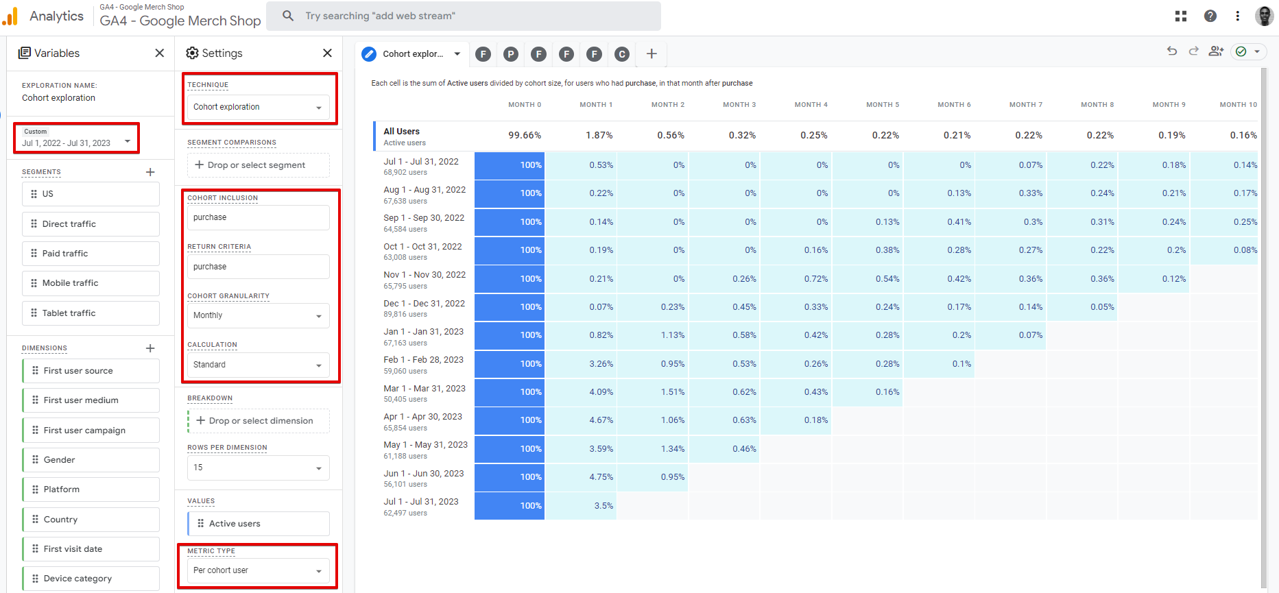 Using GA4 Cohort Exploration To Get Insights Into Repeat Purchases