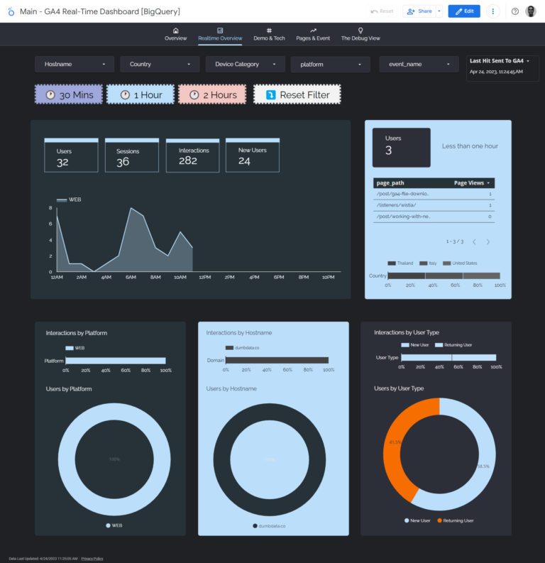 Real-time Reporting In GA4 Using Big Query and Looker Studio - Part 1