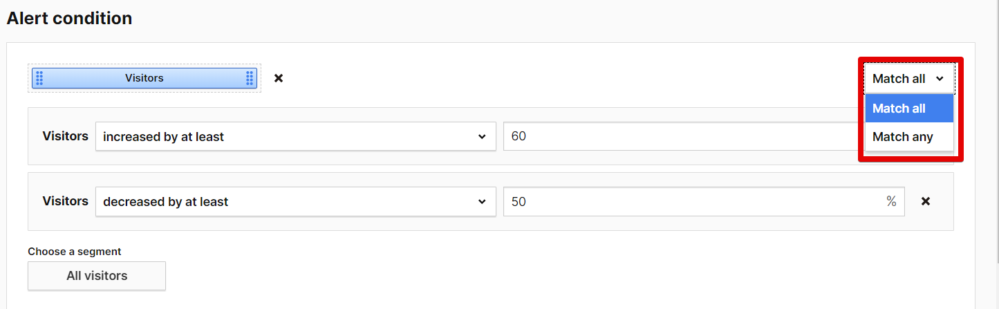 Piwik Pro Alerts Comprehensive Guide [Setup, Strategy & More]