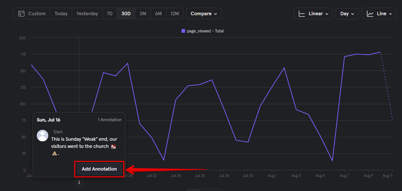 Mixpanel Tip #2: Everything About Mixpanel Annotations