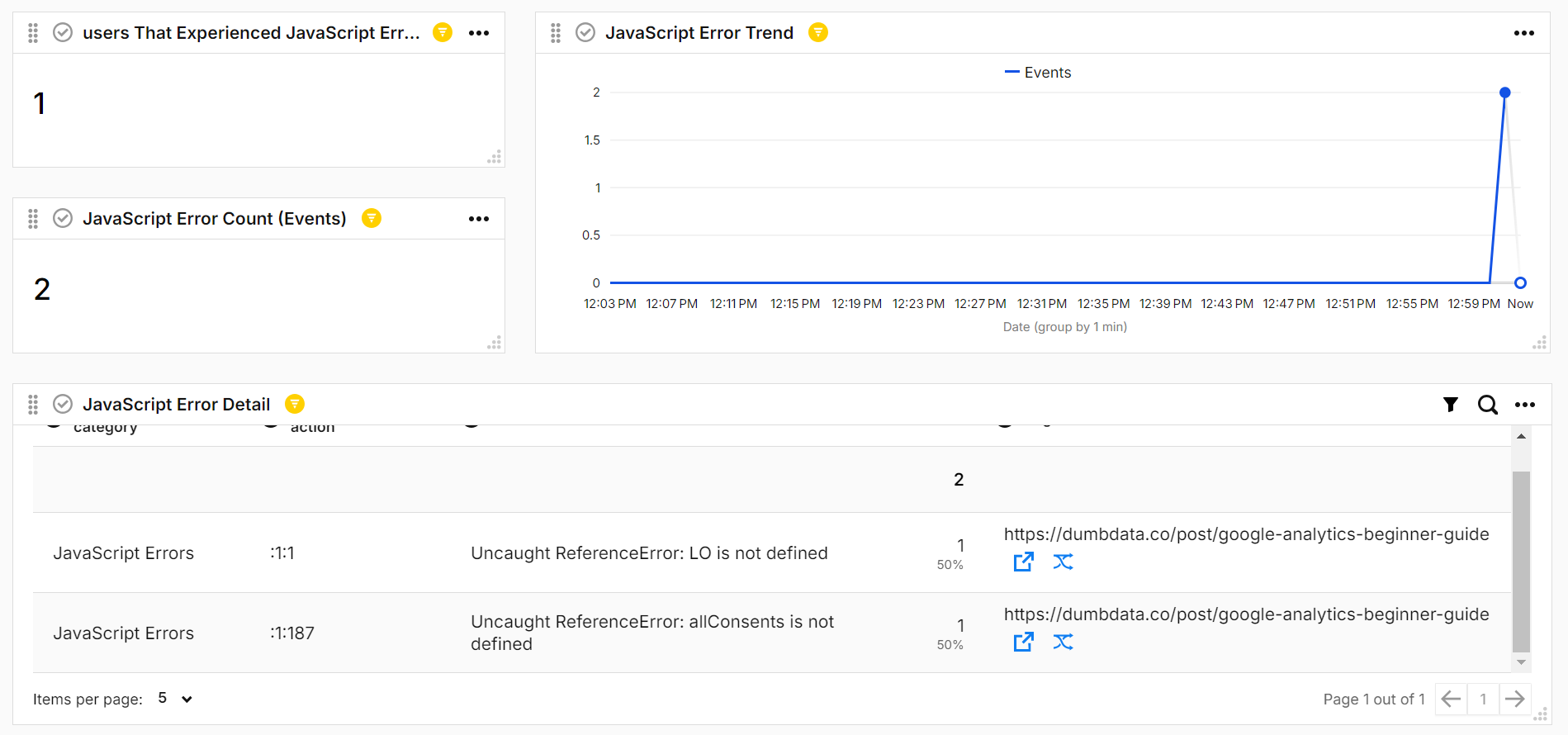 Piwik Pro Real-Time Dashboards for Real-time Reporting + Insights